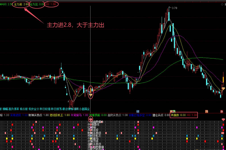 通达信【包爷金谷会】指标合并精彩呈现 主副图/选股 指标源码 通达信【包爷金谷会】指标合并精彩呈现 主副图/选股 指标源码