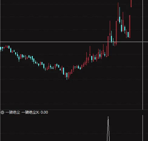 通达信【一骑绝尘】副图/选股 右侧强势追涨 出信号预示开启大牛之旅
