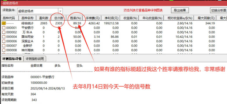 通达信【精准进场点】挑战全网的最可靠入场点 可回测 副图/选股