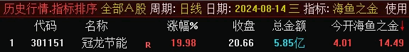 通达信【海鱼之金】竞价排序指标 开盘定尾盘全天不变 通达信【海鱼之金】竞价排序指标 开盘定尾盘全天不变