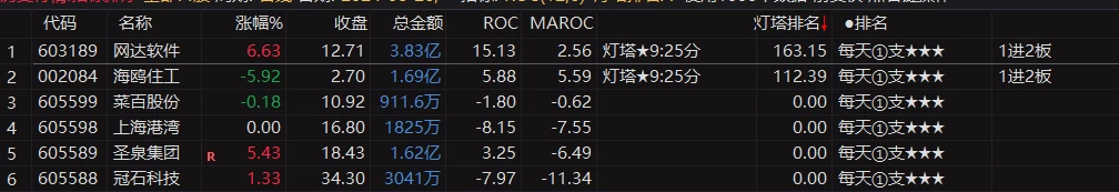 叶梵宸 灯塔竞价+七宝妙树+资金1号+龙年1号池已跟新 已下载的下载更新一下 叶梵宸 灯塔竞价+七宝妙树+资金1号+龙年1号池已跟新 已下载的下载更新一下