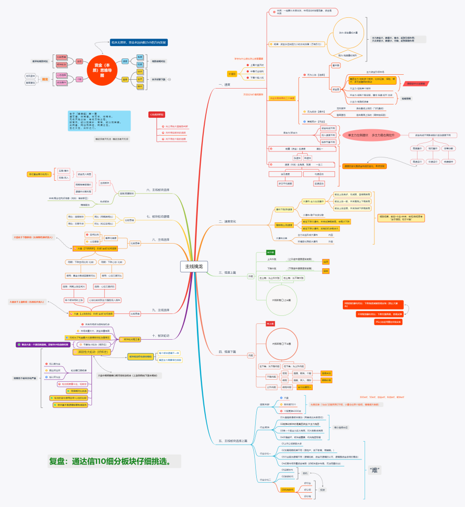 御龙量化主升浪系统十几个系列,上百个指标 全套通达信系统永久版 御龙量化主升浪系统十几个系列,上百个指标 全套通达信系统永久版