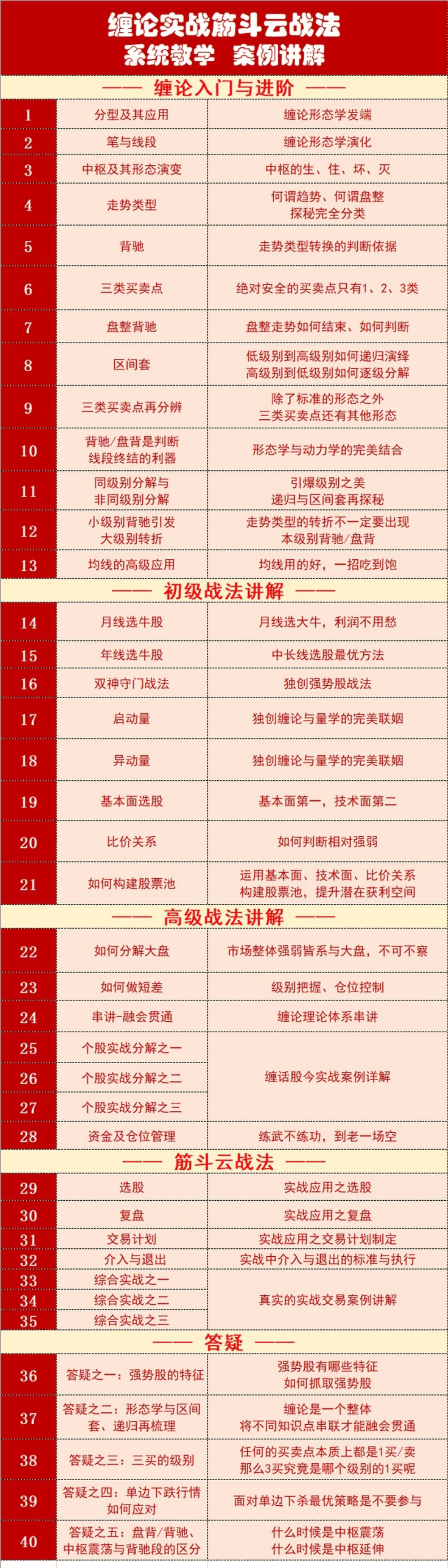 【缠话股今】缠论筋斗云战法 + 缠论实战高级进阶班视频全集:缠论高手进阶之路 【缠话股今】缠论筋斗云战法 + 缠论实战高级进阶班视频全集:缠论高手进阶之路
