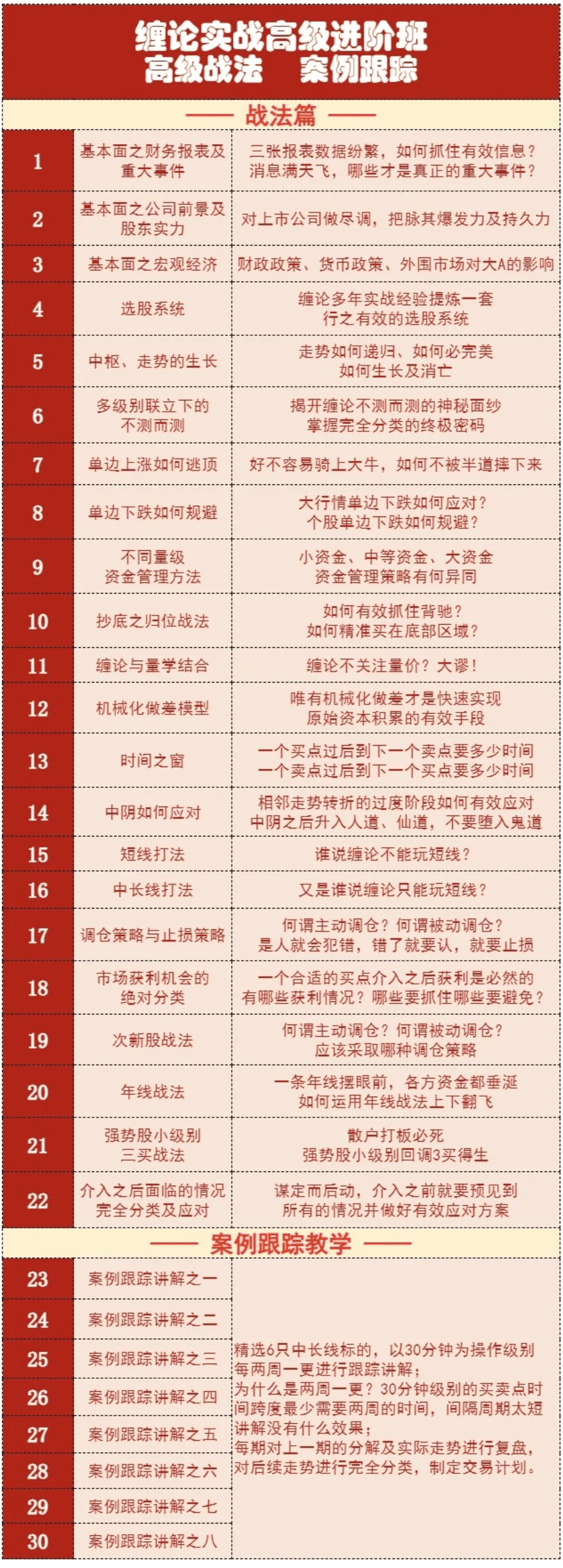 【缠话股今】缠论筋斗云战法 + 缠论实战高级进阶班视频全集:缠论高手进阶之路 【缠话股今】缠论筋斗云战法 + 缠论实战高级进阶班视频全集:缠论高手进阶之路