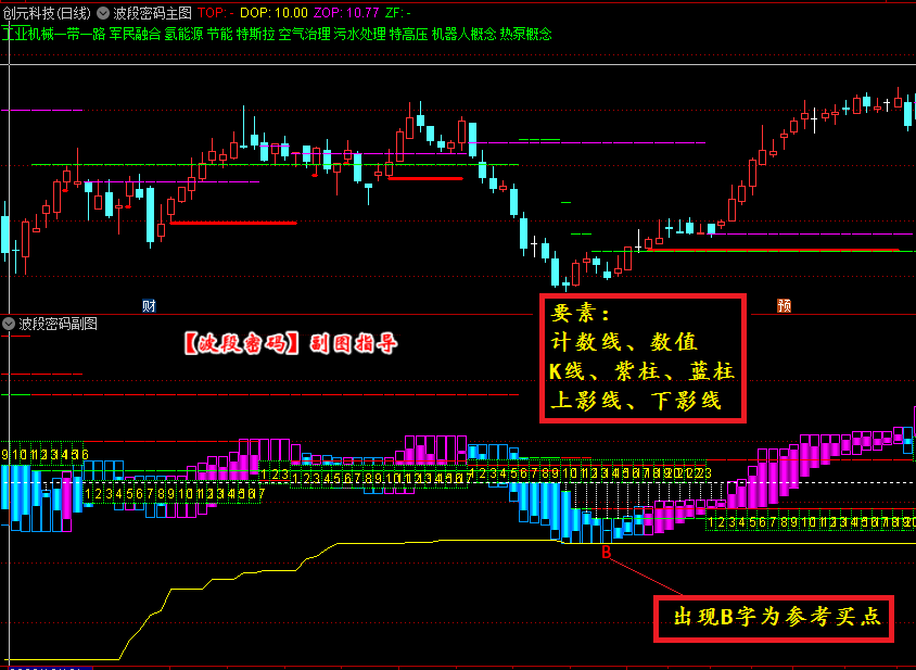 猎杀涨停板四件套指标,包含了【波段密码】、【量化交易】、【净空】、【盘前预报】四个指标的七个公式 猎杀涨停板四件套指标,包含了【波段密码】、【量化交易】、【净空】、【盘前预报】四个指标的七个公式
