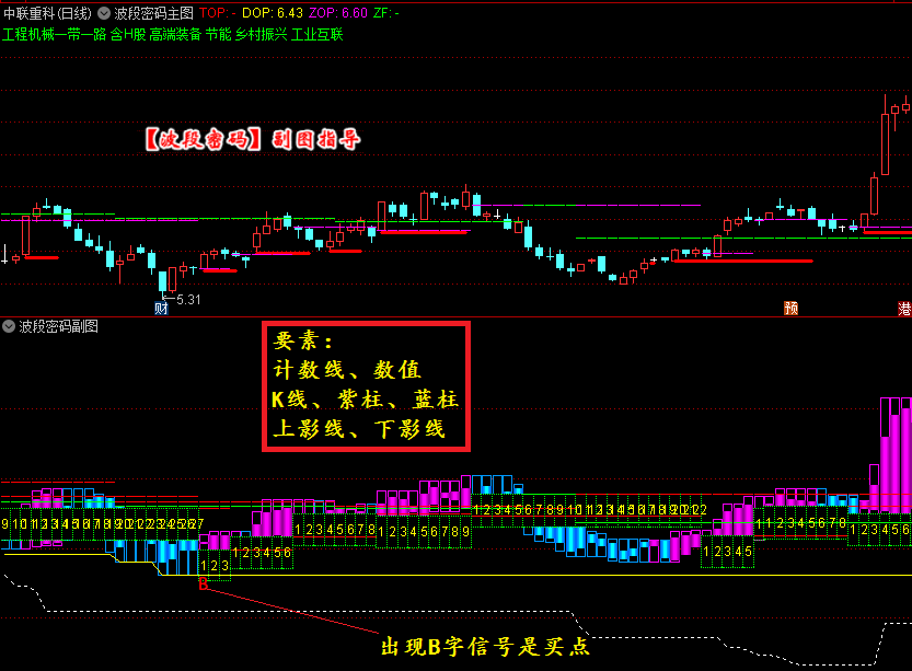 猎杀涨停板四件套指标,包含了【波段密码】、【量化交易】、【净空】、【盘前预报】四个指标的七个公式 猎杀涨停板四件套指标,包含了【波段密码】、【量化交易】、【净空】、【盘前预报】四个指标的七个公式