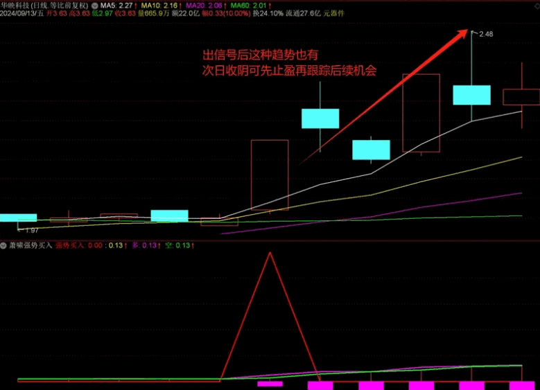 【萧啸强势买入】副图/选股指标,买到强势标的,入手后就走得很强势! 【萧啸强势买入】副图/选股指标,买到强势标的,入手后就走得很强势!