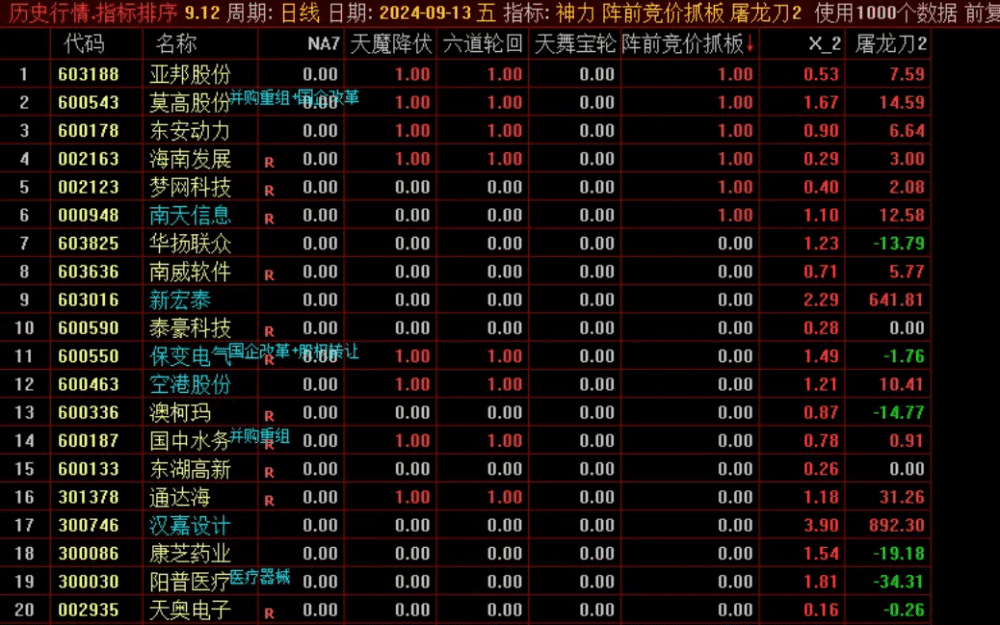 【两个排序】屠龙刀2和阵前竞价抓板排序可以用来抓大牛 【两个排序】屠龙刀2和阵前竞价抓板排序可以用来抓大牛
