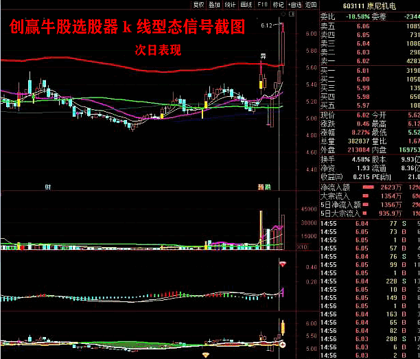 【通达信】创赢牛股炒股系统全套指标公式{主图/副图/选股}共24个源码