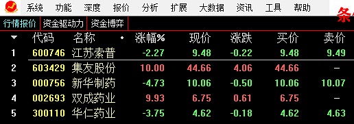 【通达信】创赢牛股炒股系统全套指标公式{主图/副图/选股}共24个源码