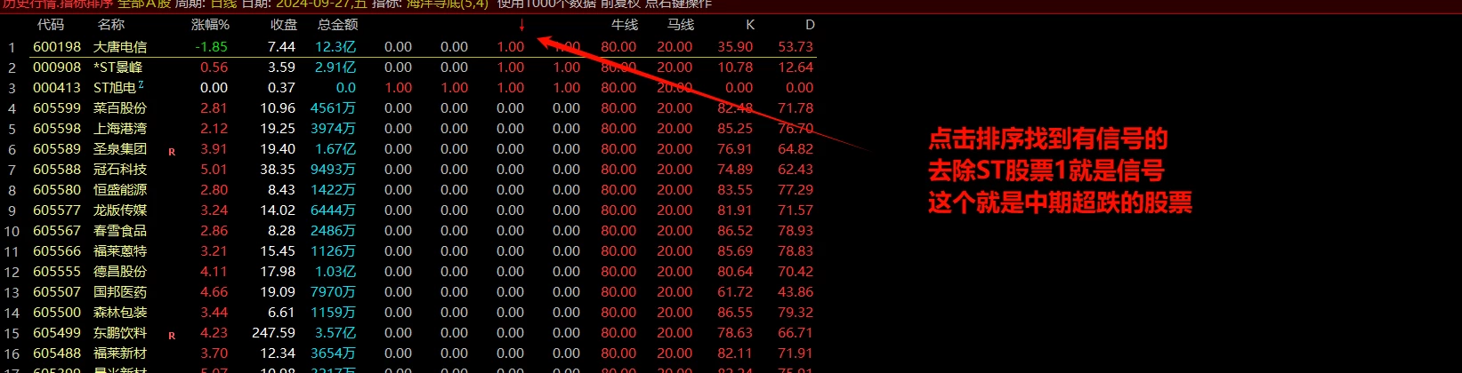 【精品指标】【经传多赢软件集合到通达信指标】1091个指标 收费2000多元的软件指标，实用性非常强