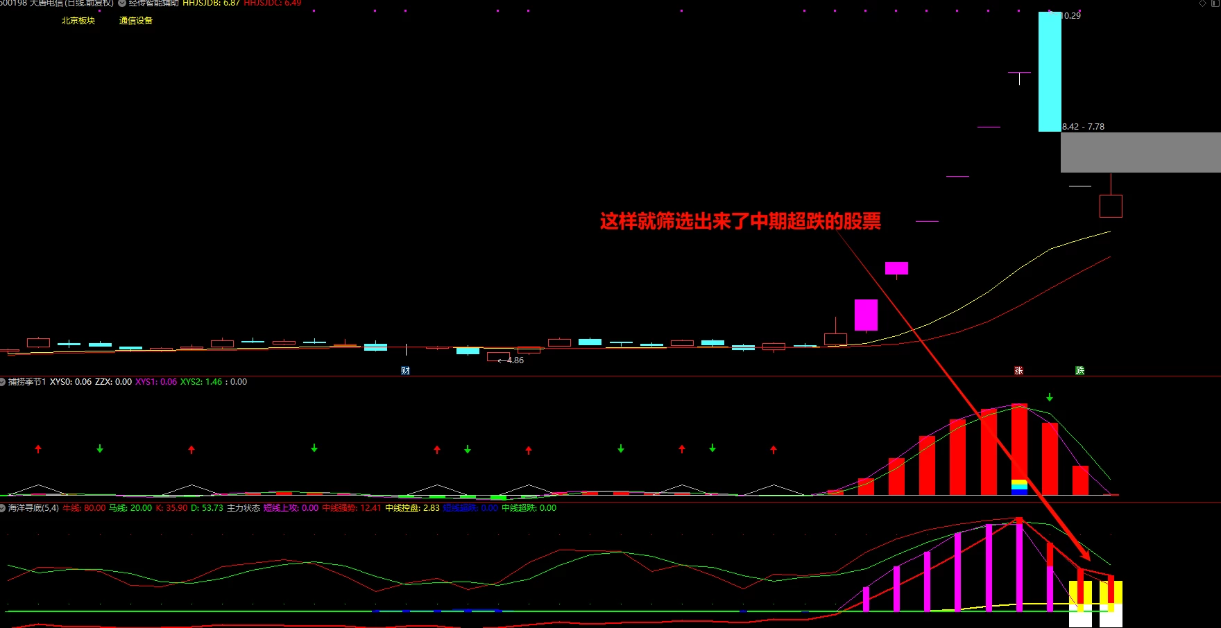 【精品指标】【经传多赢软件集合到通达信指标】1091个指标 收费2000多元的软件指标，实用性非常强