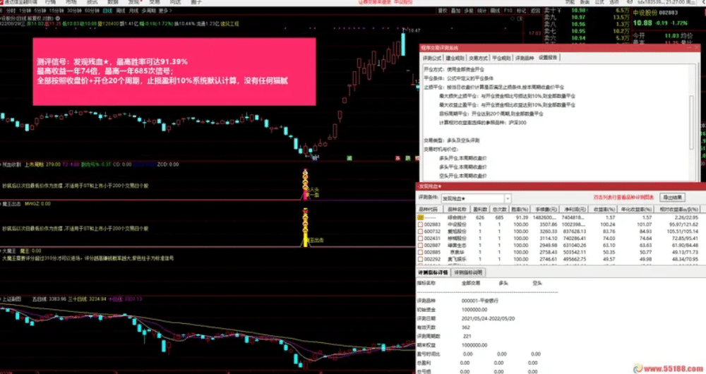 沂蒙路《残血收割抄底系统》通达信指标无未来不漂移胜率最高95.6