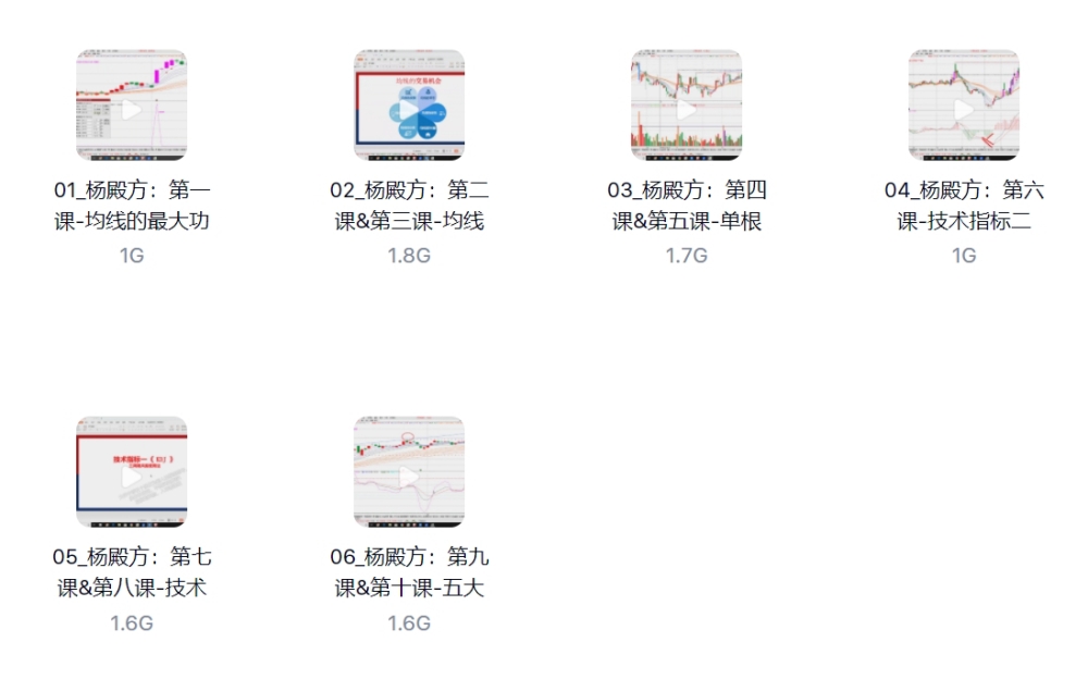 杨殿方2024集合竞价异动试盘移动筹码课 极简转折开盘定式t+0技巧+杨殿方12套课程指标合集