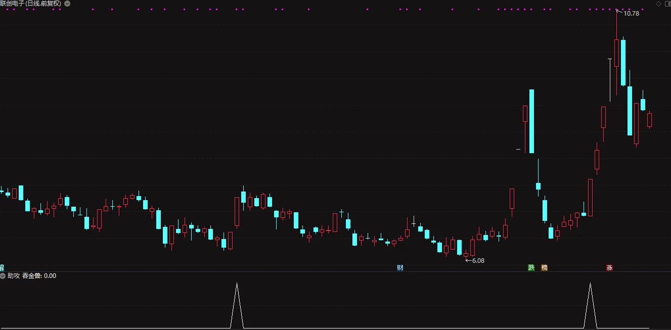 通达信高成功率吞金兽指标 源码无未来