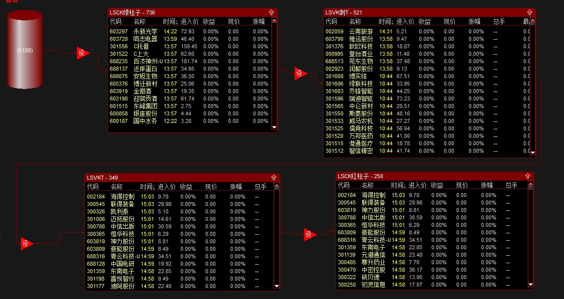 【通达信】板后捉妖+潜伏等涨停股票池已集成到通达信软件 解压即用