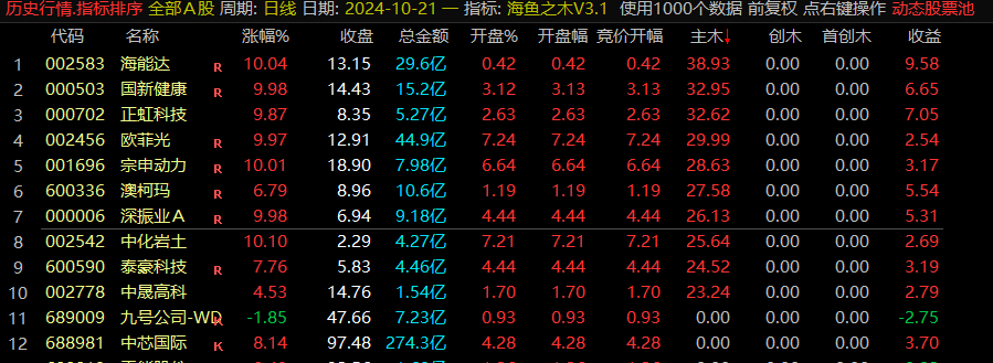 一款超级牛逼的竞价排序指标【某鱼之木V3.1】 尊享会员的福利指标 一款超级牛逼的竞价排序指标【某鱼之木V3.1】 尊享会员的福利指标