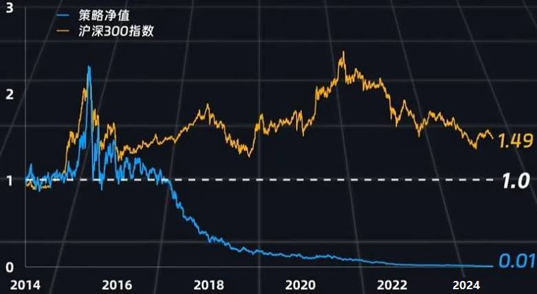【适合中长线】换手率因子策略【L_HSL】副图排序指标,量化大神牛逼策略吊打99%指标,无未来源码! 【适合中长线】换手率因子策略【L_HSL】副图排序指标,量化大神牛逼策略吊打99%指标,无未来源码!