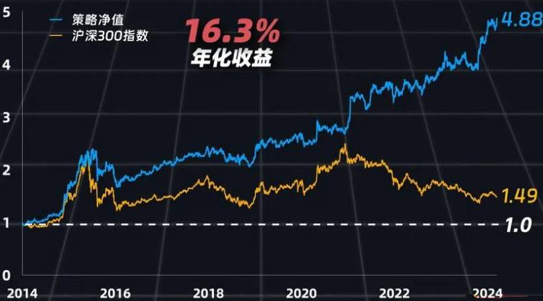 【适合中长线】换手率因子策略【L_HSL】副图排序指标,量化大神牛逼策略吊打99%指标,无未来源码! 【适合中长线】换手率因子策略【L_HSL】副图排序指标,量化大神牛逼策略吊打99%指标,无未来源码!