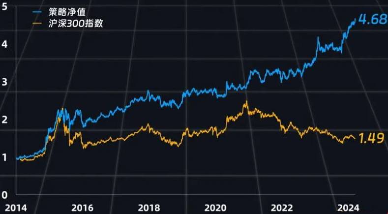 【适合中长线】换手率因子策略【L_HSL】副图排序指标,量化大神牛逼策略吊打99%指标,无未来源码! 【适合中长线】换手率因子策略【L_HSL】副图排序指标,量化大神牛逼策略吊打99%指标,无未来源码!