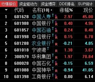 【适合中长线】换手率因子策略【L_HSL】副图排序指标,量化大神牛逼策略吊打99%指标,无未来源码! 【适合中长线】换手率因子策略【L_HSL】副图排序指标,量化大神牛逼策略吊打99%指标,无未来源码!