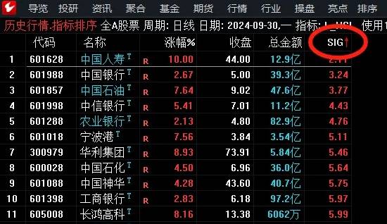【适合中长线】换手率因子策略【L_HSL】副图排序指标,量化大神牛逼策略吊打99%指标,无未来源码! 【适合中长线】换手率因子策略【L_HSL】副图排序指标,量化大神牛逼策略吊打99%指标,无未来源码!