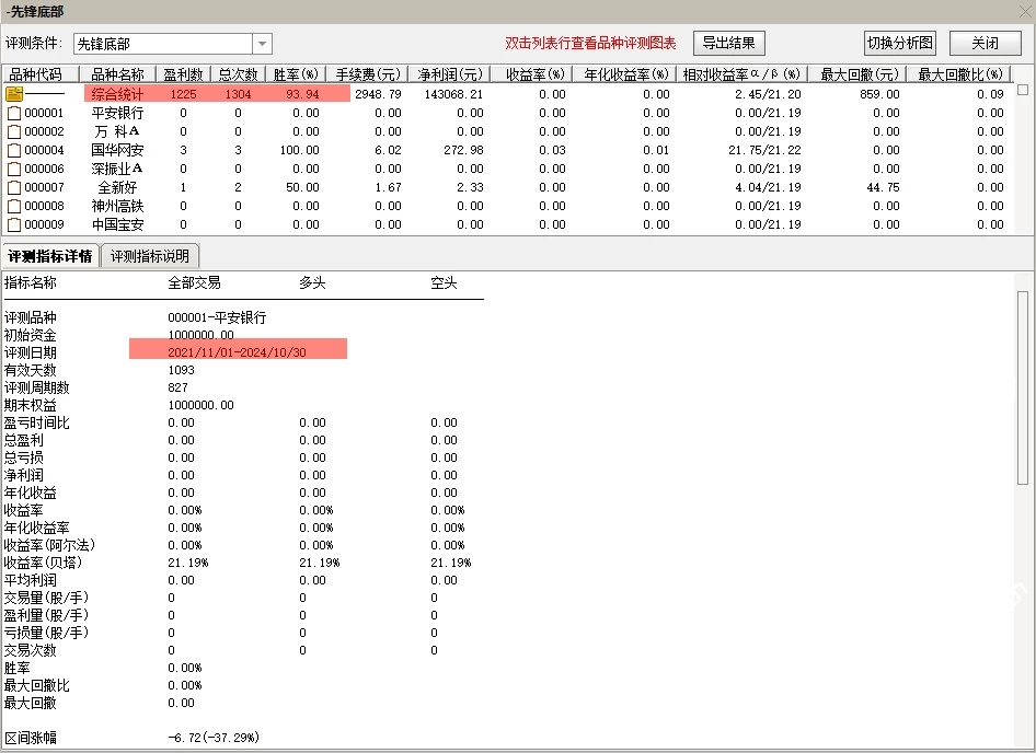 原创-通达信【先锋底部】抄在底部三年成功率95% 一年98%
