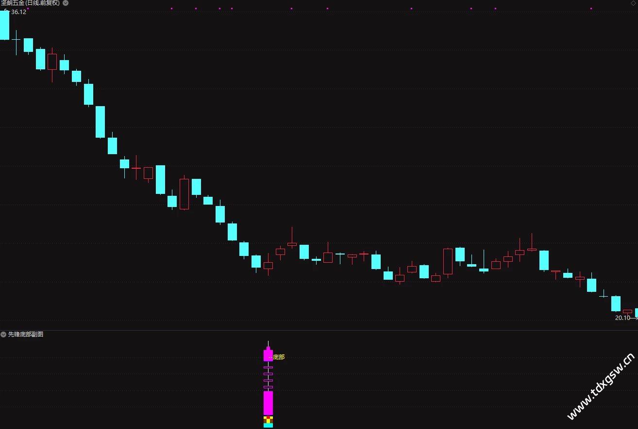 原创-通达信【先锋底部】抄在底部三年成功率95% 一年98%