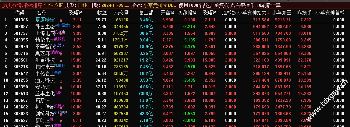 【小草】超短模式体系课竞价系统,低位晋级/龙头低吸/高位接力 带集成软件 【小草】超短模式体系课竞价系统,低位晋级/龙头低吸/高位接力 带集成软件