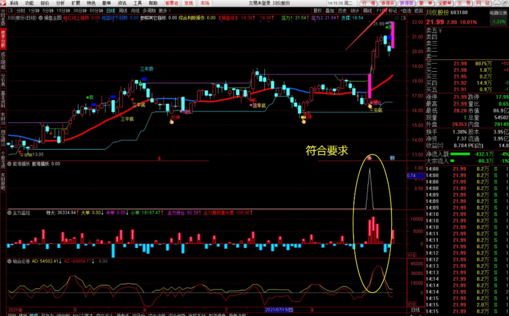 【通达信】股海操盘决策系统{主图/副图/选股}稳定可靠高胜率/扭亏为盈的利器/非常简单易上手 【通达信】股海操盘决策系统{主图/副图/选股}稳定可靠高胜率/扭亏为盈的利器/非常简单易上手