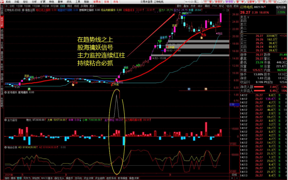 【通达信】股海操盘决策系统{主图/副图/选股}稳定可靠高胜率/扭亏为盈的利器/非常简单易上手 【通达信】股海操盘决策系统{主图/副图/选股}稳定可靠高胜率/扭亏为盈的利器/非常简单易上手