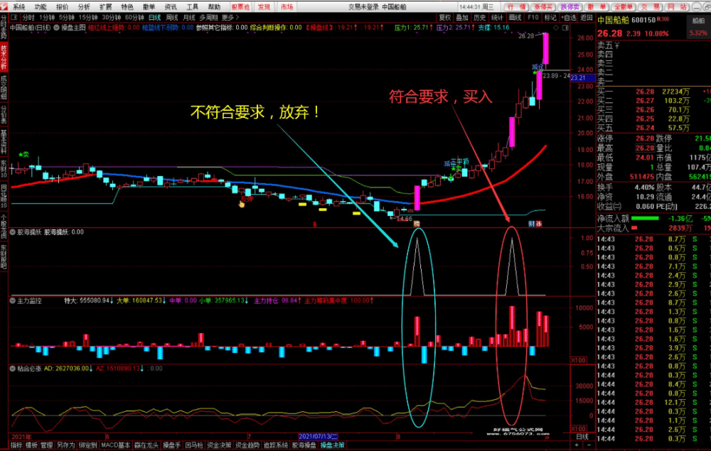 【通达信】股海操盘决策系统{主图/副图/选股}稳定可靠高胜率/扭亏为盈的利器/非常简单易上手 【通达信】股海操盘决策系统{主图/副图/选股}稳定可靠高胜率/扭亏为盈的利器/非常简单易上手
