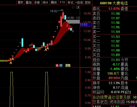 小蛮腰指标的衍生应用 追美女主副选三合一指标 不显示未来函数 无加密