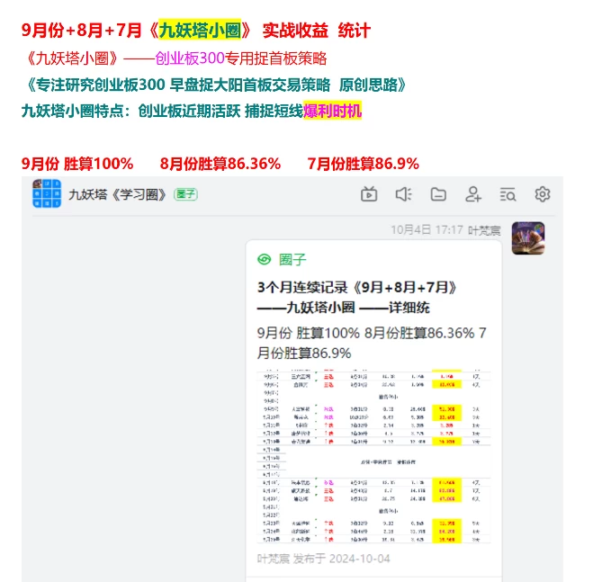 最新 2025九妖塔《创业300 专用捉首板》与尾盘股票池-核心短线交易策略 最新 2025九妖塔《创业300 专用捉首板》与尾盘股票池-核心短线交易策略