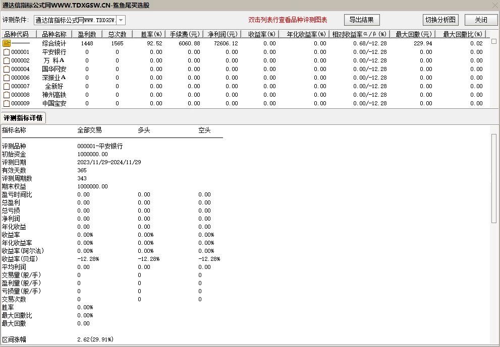 通达信【鲨鱼尾盘买】本年成功率92%的尾买指标 实测无未来