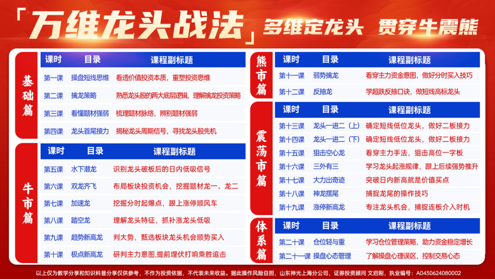 神光文启刚万维龙头战法股市高手密训营系统课  不更新