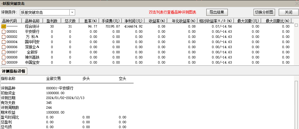 原价888【妖股平台突破】攻击信号 埋伏突破 提前买入 胜率96% 原价888【妖股平台突破】攻击信号 埋伏突破 提前买入 胜率96%