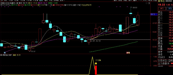 通达信【低吸爆大阳】副图/选股 不追涨思路 寻求次日爆大阳 尾盘T1思路 通达信【低吸爆大阳】副图/选股 不追涨思路 寻求次日爆大阳 尾盘T1思路