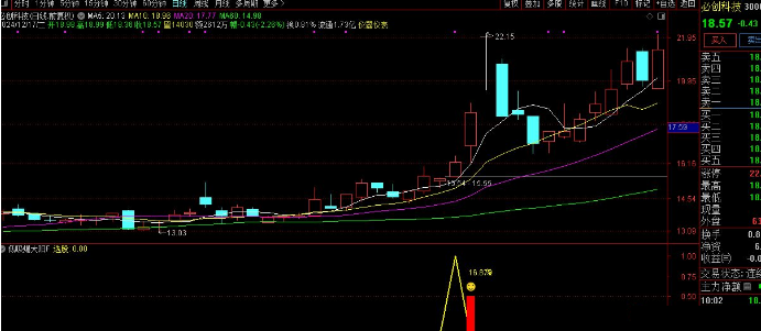 通达信【低吸爆大阳】副图/选股 不追涨思路 寻求次日爆大阳 尾盘T1思路 通达信【低吸爆大阳】副图/选股 不追涨思路 寻求次日爆大阳 尾盘T1思路