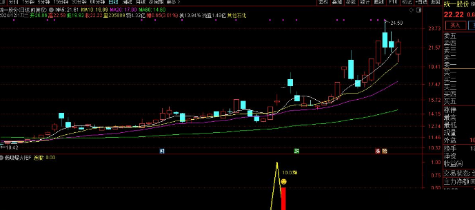 通达信【低吸爆大阳】副图/选股 不追涨思路 寻求次日爆大阳 尾盘T1思路 通达信【低吸爆大阳】副图/选股 不追涨思路 寻求次日爆大阳 尾盘T1思路