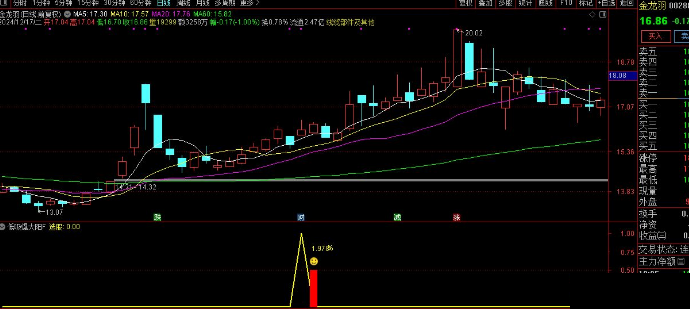 通达信【低吸爆大阳】副图/选股 不追涨思路 寻求次日爆大阳 尾盘T1思路 通达信【低吸爆大阳】副图/选股 不追涨思路 寻求次日爆大阳 尾盘T1思路