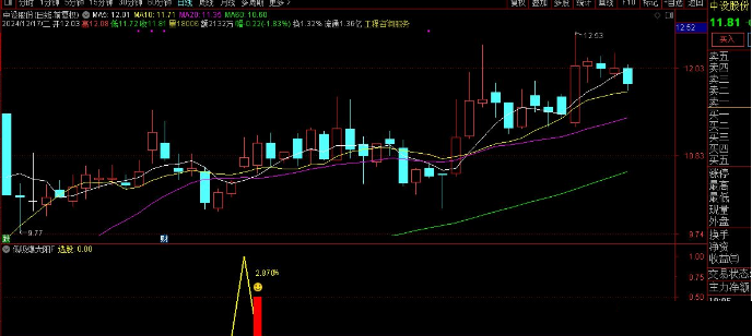 通达信【低吸爆大阳】副图/选股 不追涨思路 寻求次日爆大阳 尾盘T1思路 通达信【低吸爆大阳】副图/选股 不追涨思路 寻求次日爆大阳 尾盘T1思路