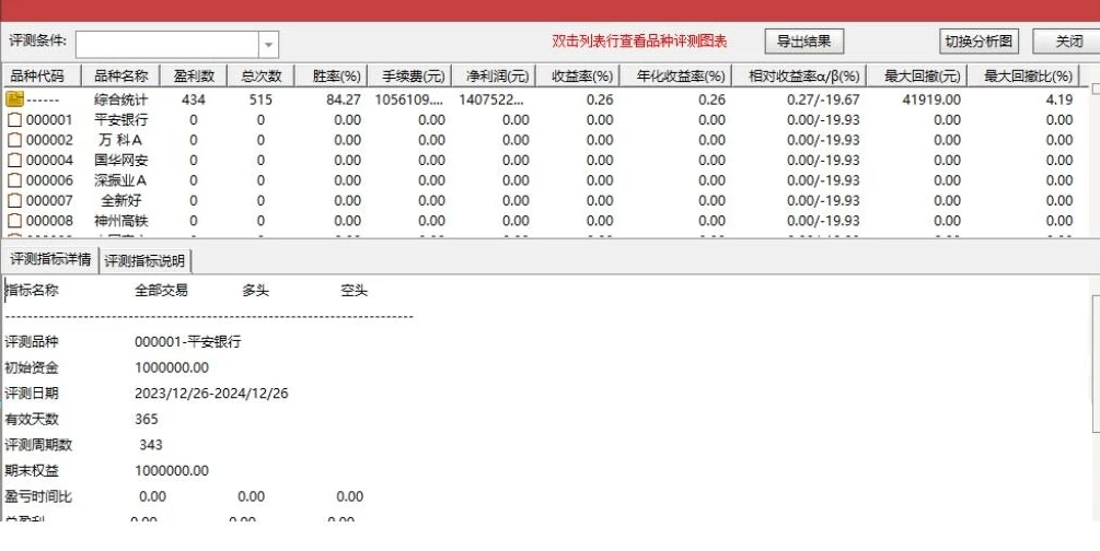 【九重寻底】主图附图选股/二浪寻底思路尾盘T+1策略手机电脑通用无未来函数