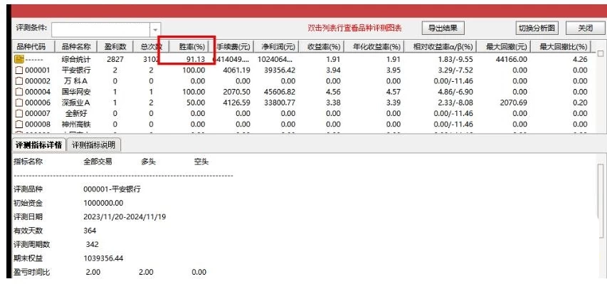 成功率91%的飞跃云端主图附图选股/底部反转右侧买入信号/高胜率手机电脑通用无未来函数 送变盘神器指标 成功率91%的飞跃云端主图附图选股/底部反转右侧买入信号/高胜率手机电脑通用无未来函数 送变盘神器指标