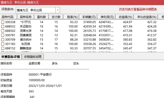 《情绪为王》主图+副图+选股指标，把握市场情绪周期，年赚数倍没难度！