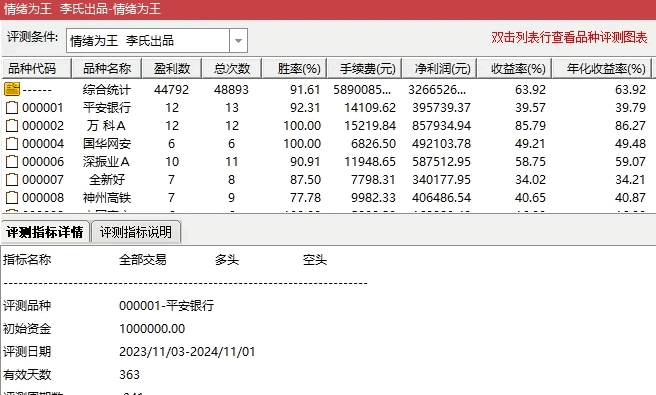 《情绪为王》主图+副图+选股指标，把握市场情绪周期，年赚数倍没难度！