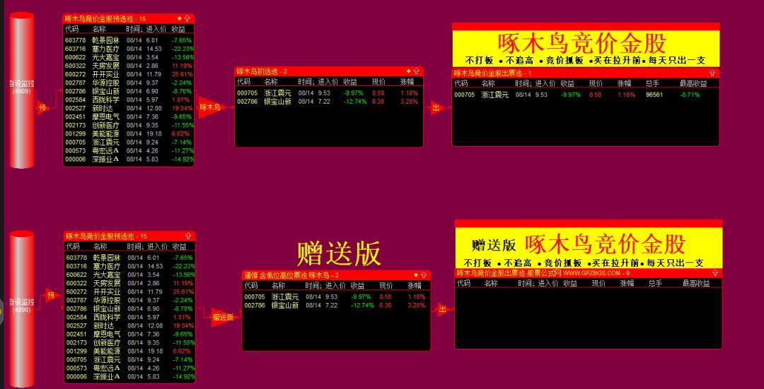 《啄木鸟竞价系统》软件版指标+版面+股池 不打板、不追高、每天一支票