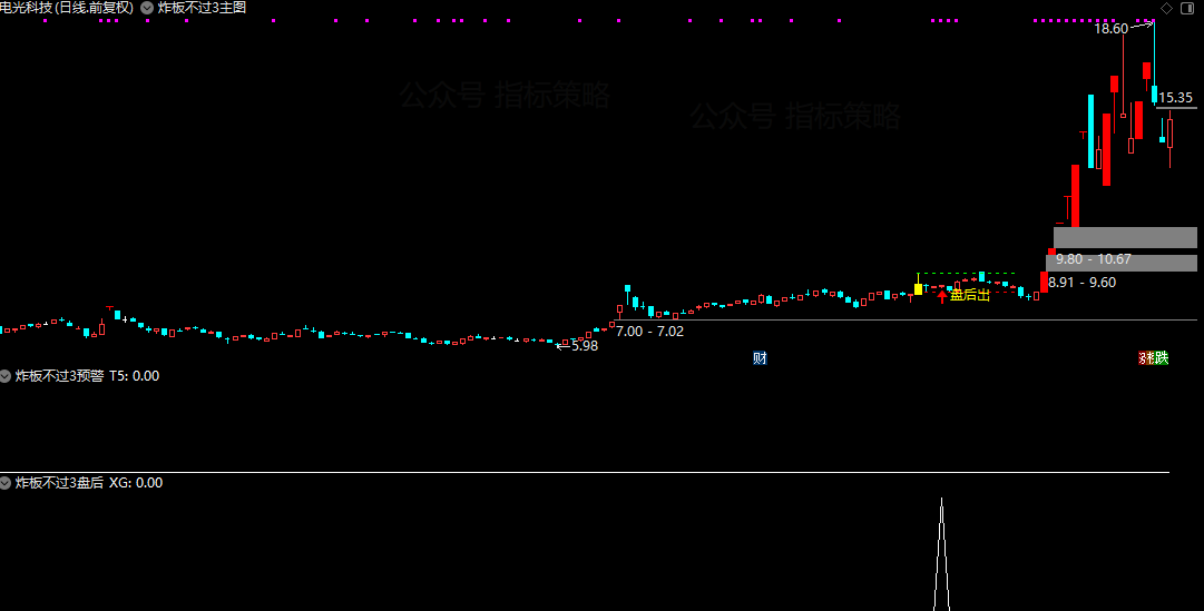 金钻涨停炸板不过3 盘中盘后预警选股指标主副图+选股 金钻涨停炸板不过3 盘中盘后预警选股指标主副图+选股