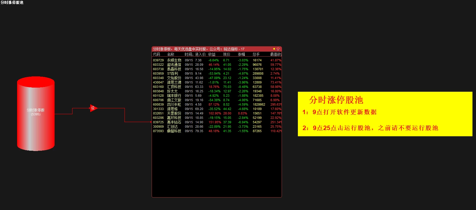 通达信分时涨停预警附图指标盘中分时抓涨停信号手机电脑通达信通用 通达信分时涨停预警附图指标盘中分时抓涨停信号手机电脑通达信通用