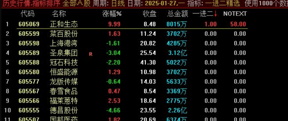 通达信【开盘竞价】一进二精选 竞价后信号整天不变 排序/选股 通达信【开盘竞价】一进二精选 竞价后信号整天不变 排序/选股